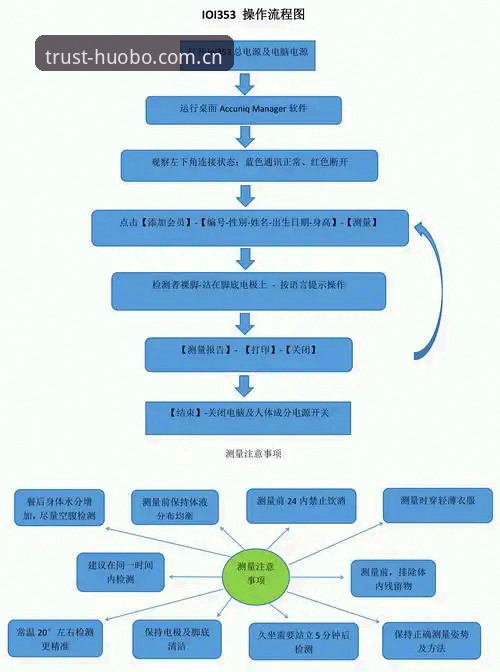 资深用户亲身实测：火博体育平台登录体验全流程与技术细节对比