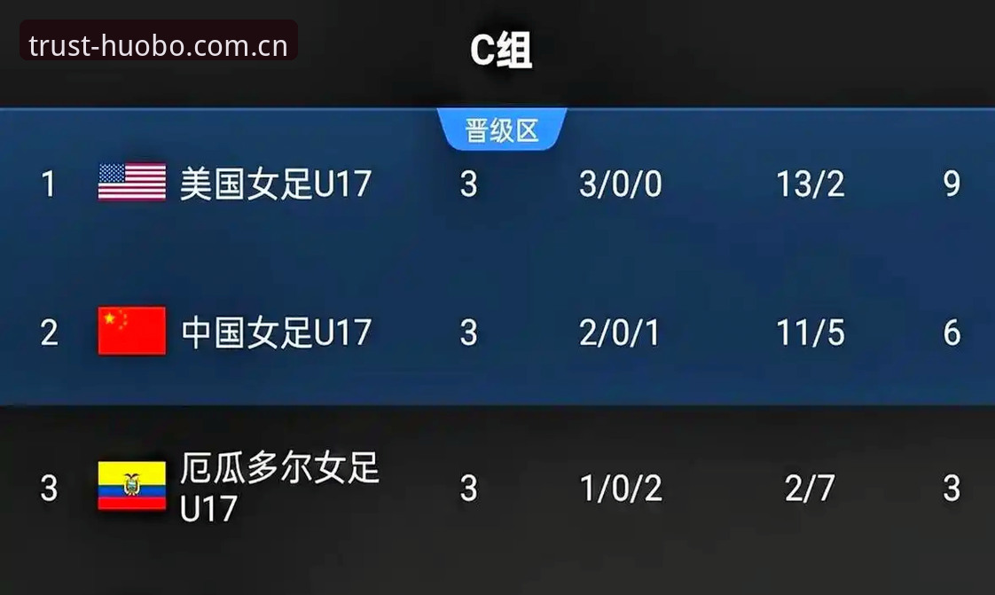 U17世界杯抽签结果解读教程：中国男女足最新分组形势分析